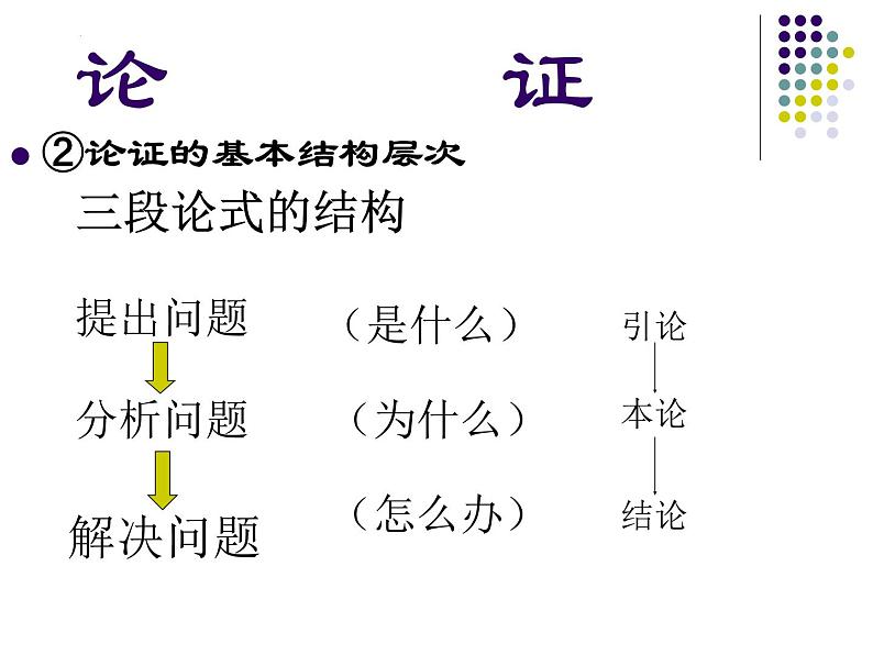 2024届高考语文复习:议论文写作 课件第8页