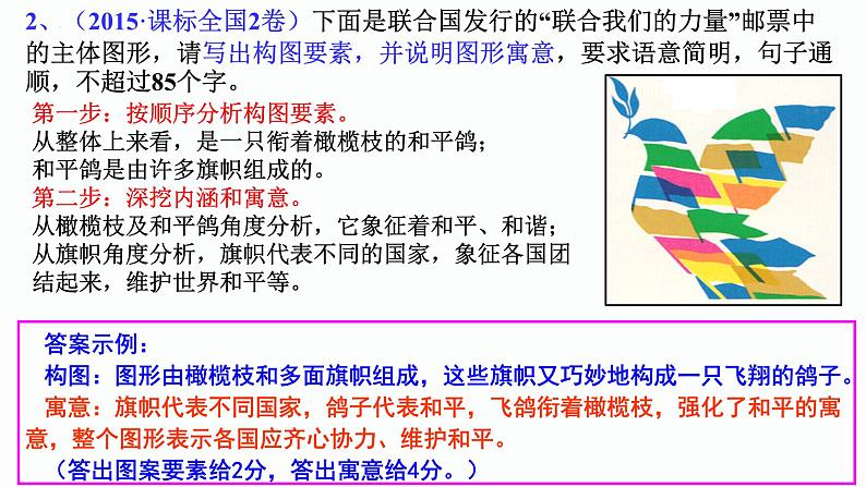 2024届高考专题复习:图文转换之标志、流程、漫画、图表 课件第4页