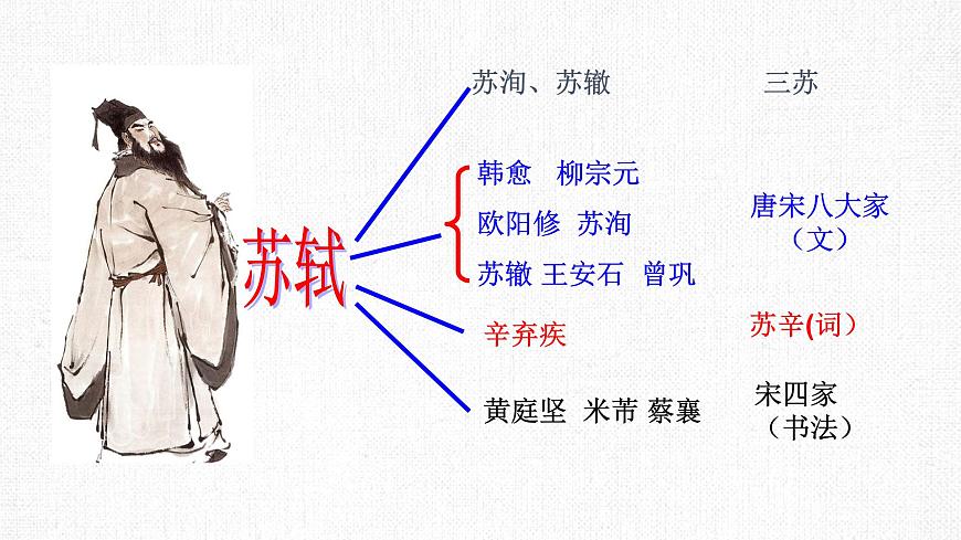 統(tǒng)編版高中語文必修上冊 念奴嬌 赤壁懷古課件第6頁