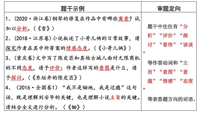 2024届高考专题复习:现代文阅读 之小说探究题 课件第7页
