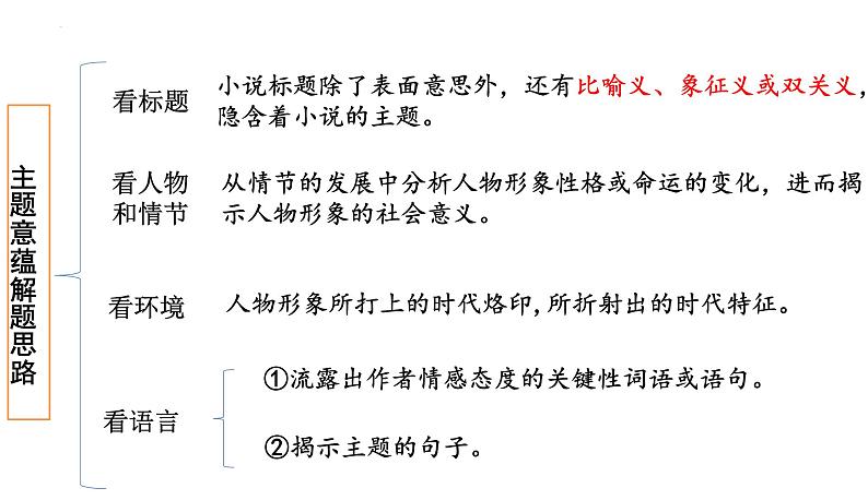 2024届高考专题复习:现代文阅读 之小说探究题 课件第8页