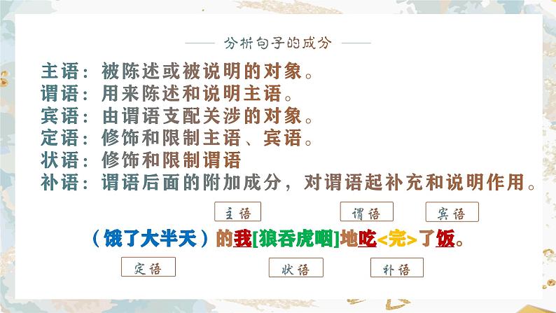 2024届年高考语文一轮基础复习:病句辨析 课件第2页