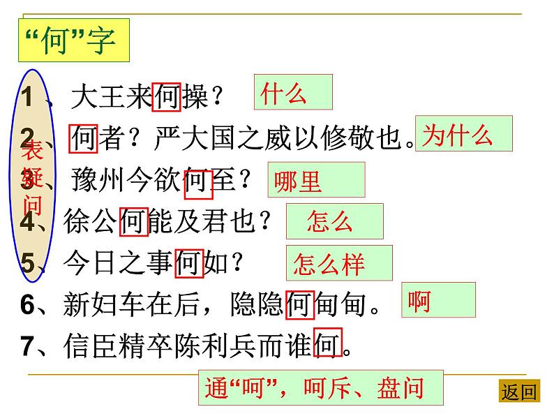 2024届高考语文复习:文言文虚词 课件第4页