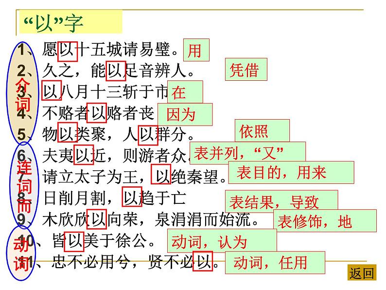 2024届高考语文复习:文言文虚词 课件第5页