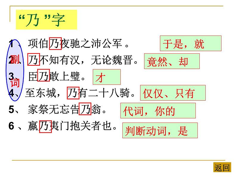 2024届高考语文复习:文言文虚词 课件第8页
