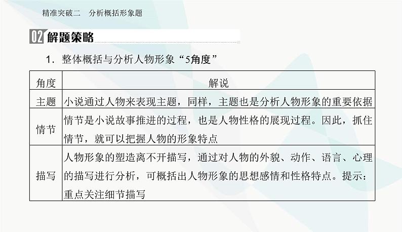 2024届高考语文二轮复习突破二分析概括形象题课件04