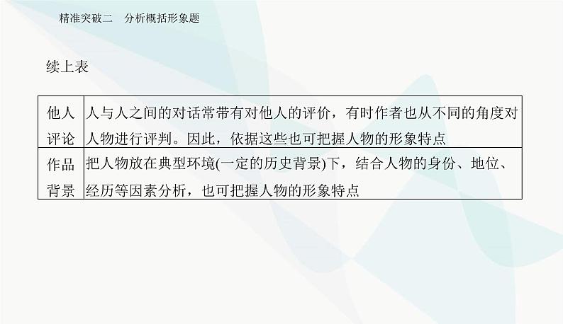2024届高考语文二轮复习突破二分析概括形象题课件05