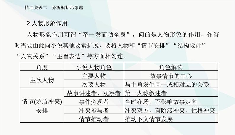 2024届高考语文二轮复习突破二分析概括形象题课件06