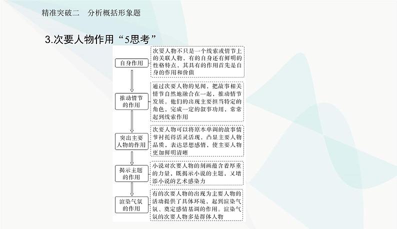 2024届高考语文二轮复习突破二分析概括形象题课件08