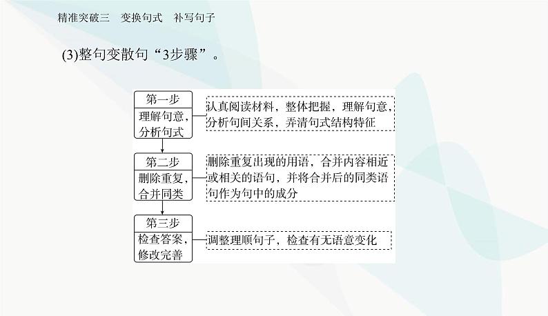 2024届高考语文二轮复习突破三变换句式补写句子课件第6页