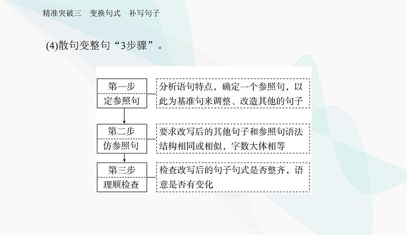 2024届高考语文二轮复习突破三变换句式补写句子课件第7页