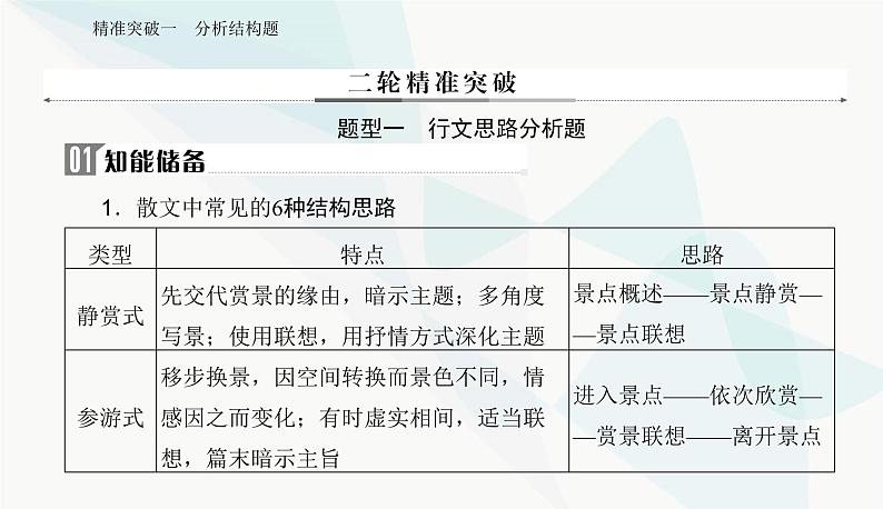 2024届高考语文二轮复习专题三突破一分析结构题课件05