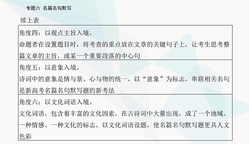 2024届高考语文二轮复习专题六名篇名句默写课件第5页