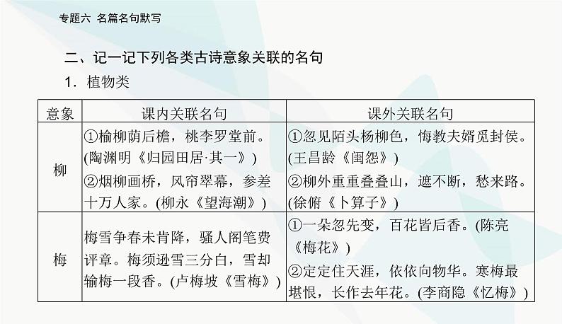 2024届高考语文二轮复习专题六名篇名句默写课件第6页