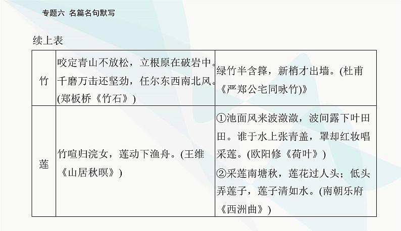 2024届高考语文二轮复习专题六名篇名句默写课件第8页