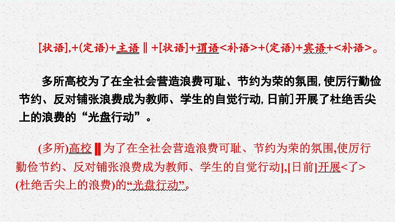 高考语文复习--语言文字运用(修改病句)全题型训练课件PPT第3页
