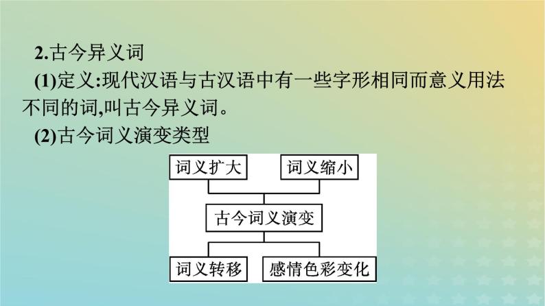 广西专版2023_2024学年新教材高中语文第8单元2把握古今词义的联系与区别课件部编版必修上册07