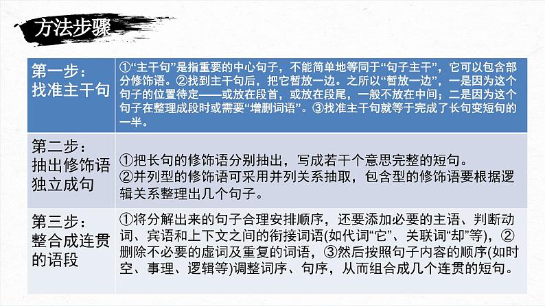 2023届高考专题复习:句式变换之长短句和整散句 课件第6页