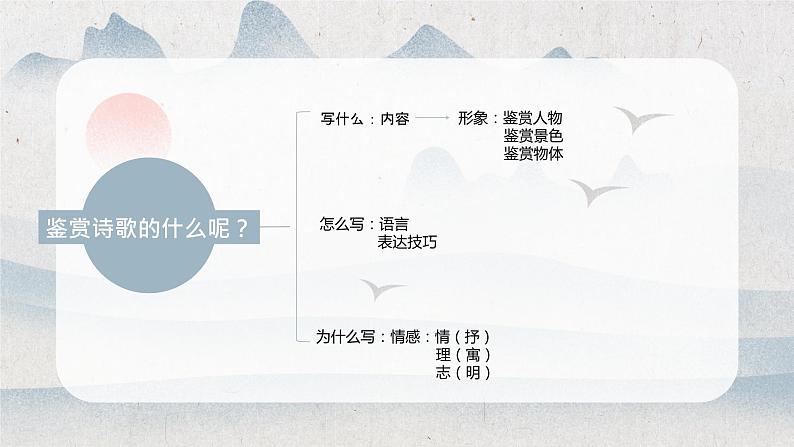 2024届高考语文复习:古诗歌鉴赏 课件第3页