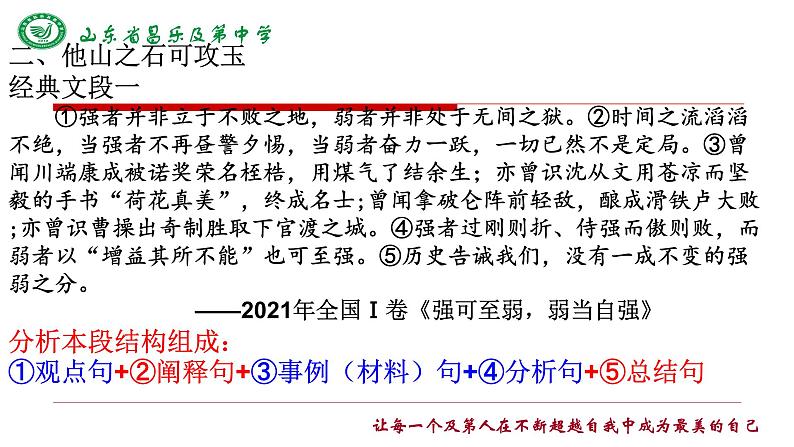 2024届高考写作指导:议论文段写作训练 课件第4页
