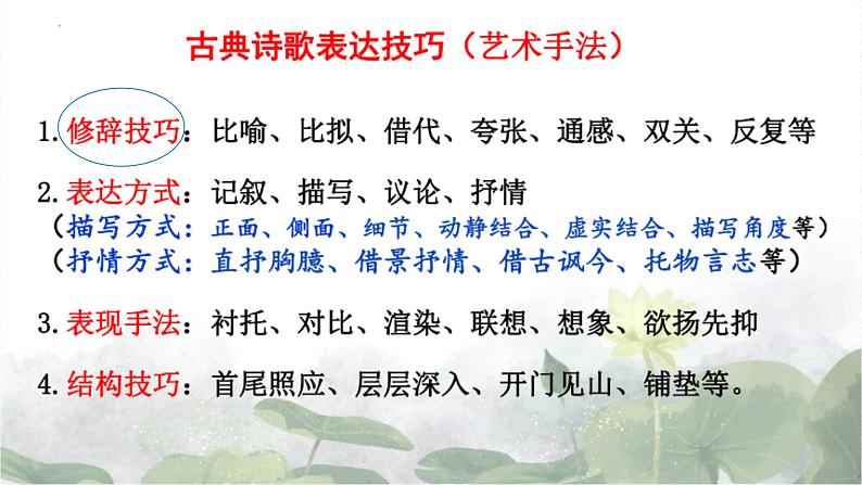 2024届高考专题复习 :表达技巧之修辞手法  课件第2页