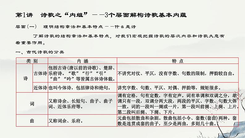 2024届高考专题复习:古诗词鉴赏 课件第3页