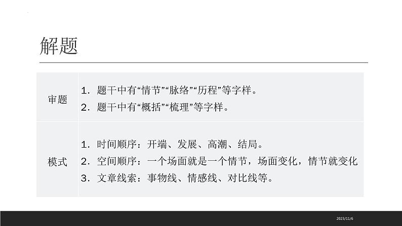 2024届高考专题复习:小说阅读之小说情节 课件05