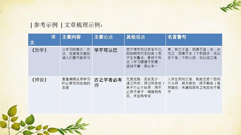 统编版高中语文必修上册 第六单元 单元学习任务课件03