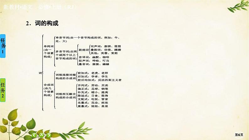 统编版高中语文必修上册第八单元 词语积累与词语解释 (2)课件06