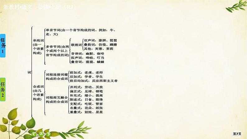 统编版高中语文必修上册第八单元 词语积累与词语解释 (2)课件07