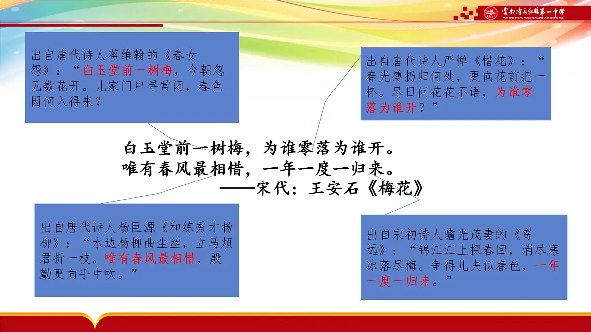 2024届高考语文复习:记叙文议论文集句如何化用名言 课件第3页