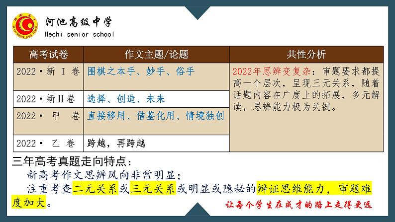 2024届高考语文复习:思辨作文审题及主体结构指导 课件第6页