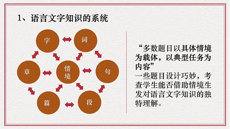 2024届高考语文复习:语言文字运用语法和逻辑专题 课件05