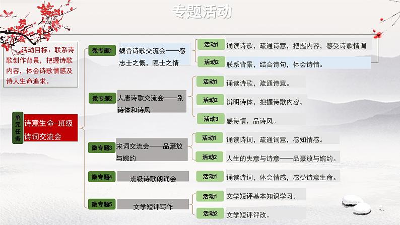 必修上第三单元微专题:魏晋诗歌交流会《短歌行》《归园田居(其一)》(第二课时)课件PPT第2页