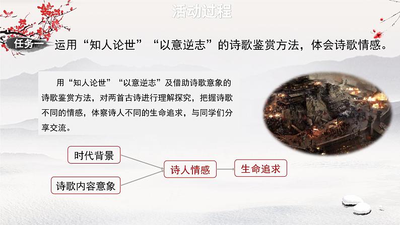 必修上第三单元微专题:魏晋诗歌交流会《短歌行》《归园田居(其一)》(第二课时)课件PPT第4页