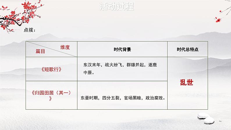 必修上第三单元微专题:魏晋诗歌交流会《短歌行》《归园田居(其一)》(第二课时)课件PPT第5页
