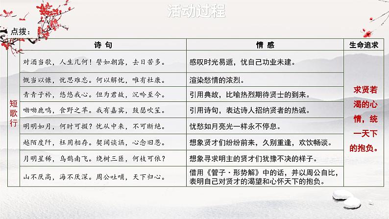 必修上第三单元微专题:魏晋诗歌交流会《短歌行》《归园田居(其一)》(第二课时)课件PPT第6页