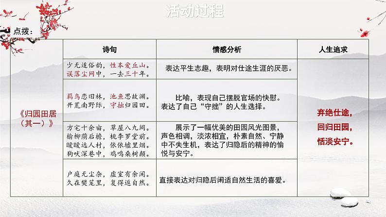 必修上第三单元微专题:魏晋诗歌交流会《短歌行》《归园田居(其一)》(第二课时)课件PPT第7页