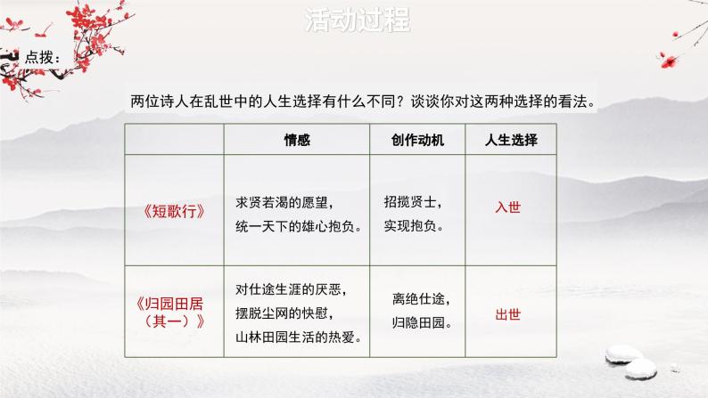 必修上第三单元微专题：魏晋诗歌交流会《短歌行》《归园田居（其一）》（第二课时）课件PPT08