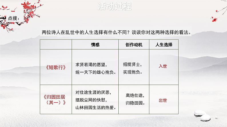 必修上第三单元微专题:魏晋诗歌交流会《短歌行》《归园田居(其一)》(第二课时)课件PPT第8页