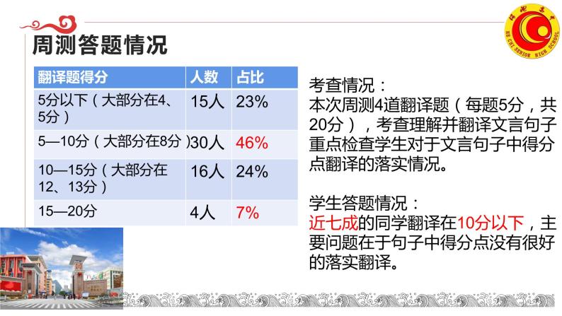 2024届高考语文复习：文言文阅读翻译得分点突破 课件05