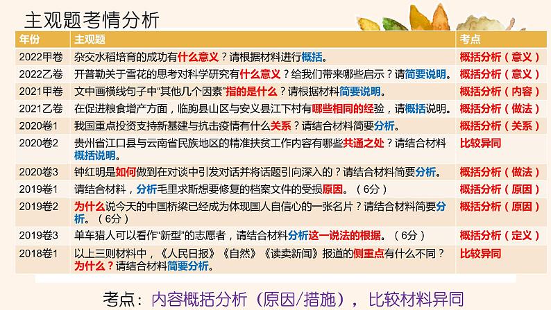 2023届高考专题复习:实用类文本阅读 课件第3页