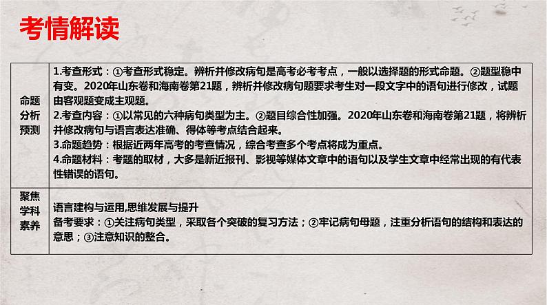 2024届高考语文复习:辨析与修改病句 课件03
