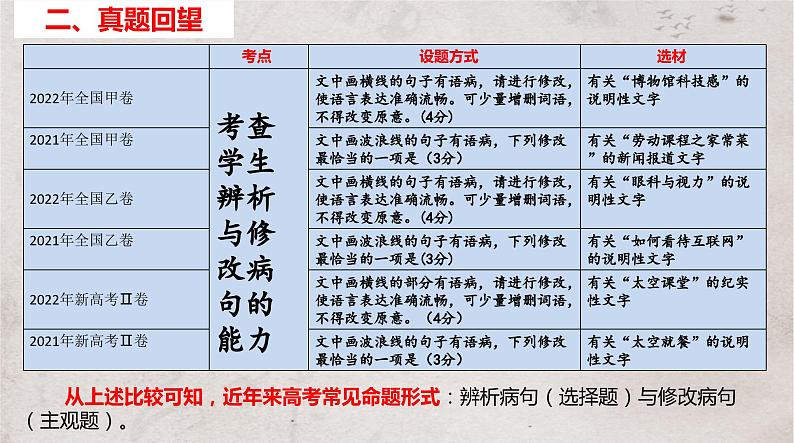2024届高考语文复习:辨析与修改病句 课件04