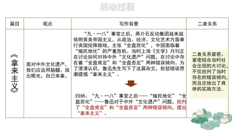 2024届高考语文作文制胜法宝理性站位贵辩证课件07