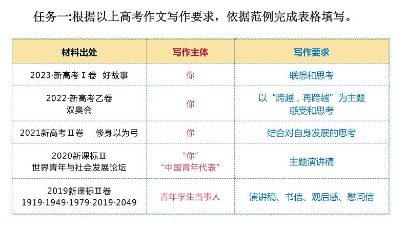 2024届高考语文复习:写出作文的“有我”之境 课件第4页