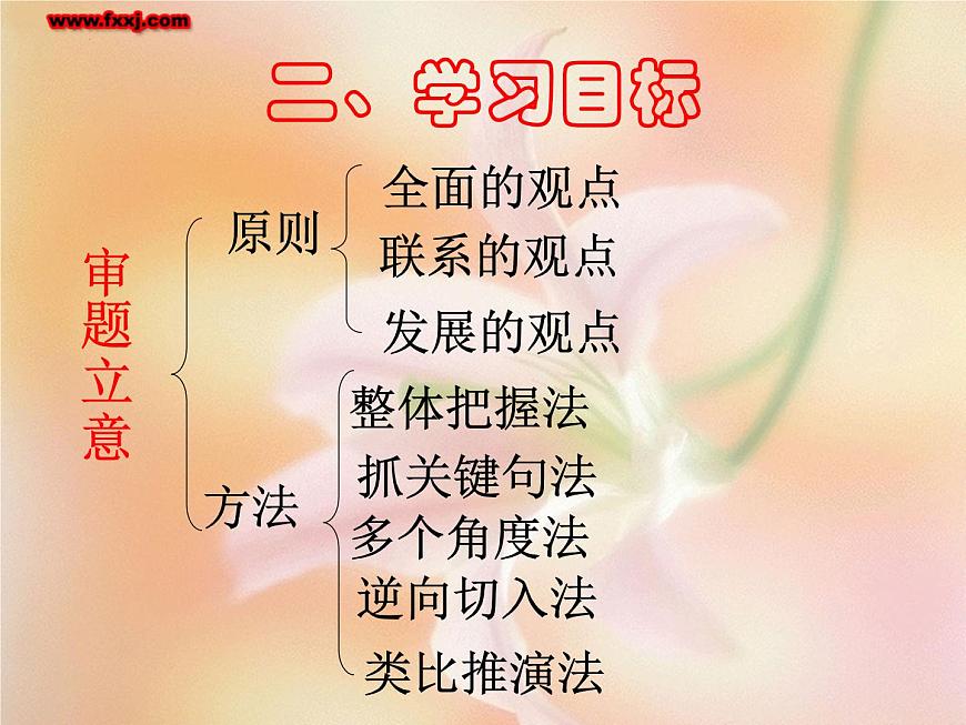 2024屆高考語文復(fù)習(xí)：材料作文的審題立意 課件第3頁