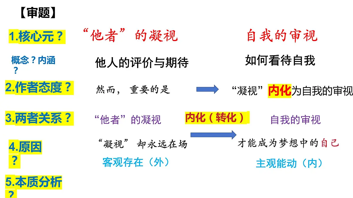 2024届高考写作指导:“他者”凝视与自我审视作文讲评 课件第4页