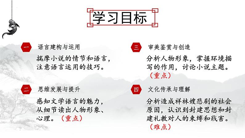 12.《祝福》课件 统编版高中语文必修下册 课件第2页