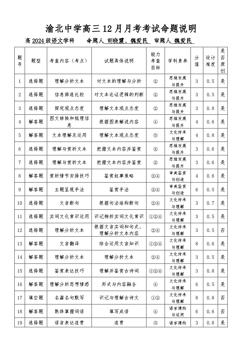 重庆市渝北中学2023-2024学年高三上学期12月月考语文命题说明第1页